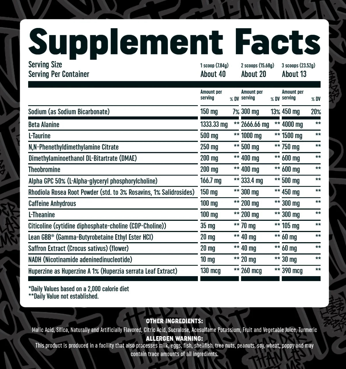 Supplement facts label with detailed nutritional information on a black background